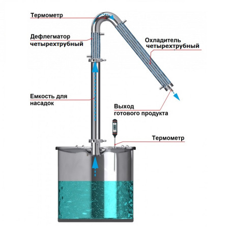 Alcohol mashine "Universal" 30/350/t with KLAMP 1,5 inches under the heating element в Воронеже